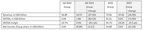 cma cgm bonus 2023|2023 annual financial results: Financial results reflect a year of .